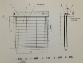 鋼質(zhì)防火卷簾
